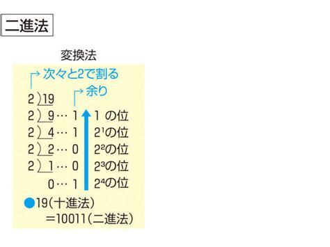 順行|「順 行」の意味や使い方 わかりやすく解説 Weblio辞書